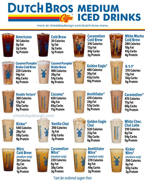 Dutch bros menu calories - Carbohydrate. 77 %. Protein. 8 %. Fat. 15 %. There are 427 calories in 1 small (16 fl. oz) Dutch Bros Cotton Candy Frost; click to get full nutrition facts and other serving sizes.